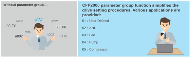 Application_parameter_IP55_Fan_and_Pump_Drive_CFP2000___inverter_etecvn